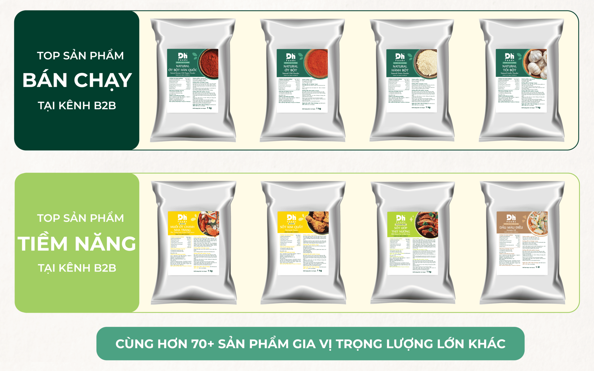 Top các sản phẩm gia vị Dh Foods nổi bật và tiềm năng tại kênh B2B